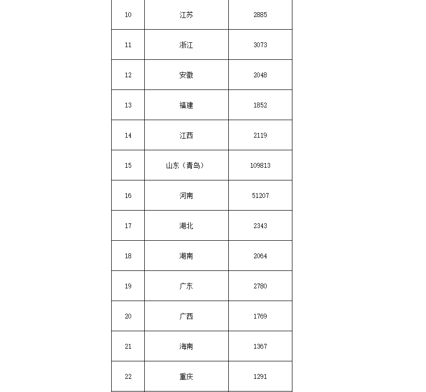 91.5億！財(cái)政部下達(dá)第二批大氣污染防治資金預(yù)算-節(jié)能降碳-地大熱能