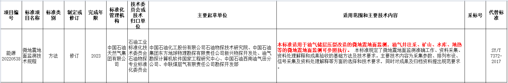 涉及地?zé)崮?！?guó)家能源局發(fā)布2022年能源領(lǐng)域行業(yè)標(biāo)準(zhǔn)計(jì)劃-地大熱能