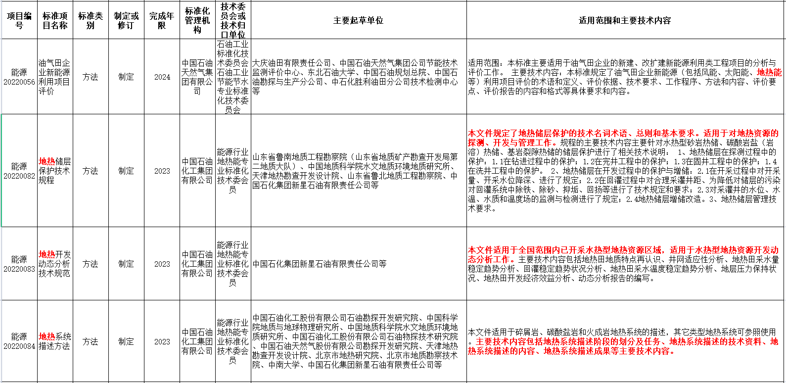 涉及地?zé)崮?！?guó)家能源局發(fā)布2022年能源領(lǐng)域行業(yè)標(biāo)準(zhǔn)計(jì)劃-地大熱能