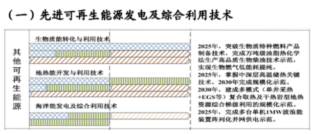 如何實(shí)現(xiàn)地?zé)崮軆?chǔ)層的開(kāi)發(fā)及利用？-地大熱能