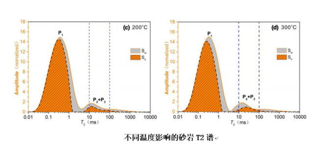 如何實(shí)現(xiàn)地?zé)崮軆?chǔ)層的開(kāi)發(fā)及利用？-地大熱能