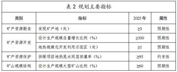 河北：“取熱不取水”利用地?zé)豳Y源，不需辦理取水、采礦許可證-地大熱能