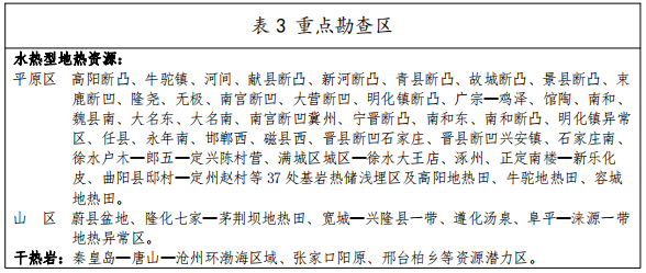 河北：“取熱不取水”利用地?zé)豳Y源，不需辦理取水、采礦許可證-地大熱能