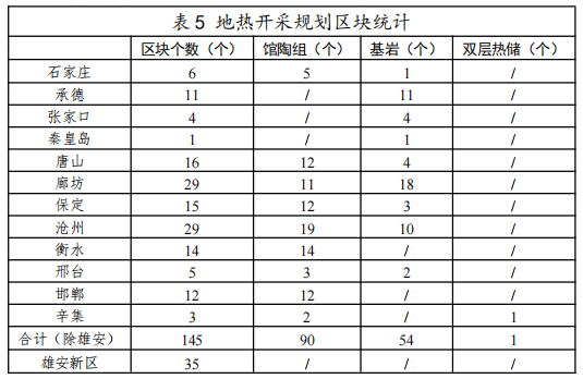 河北：“取熱不取水”利用地?zé)豳Y源，不需辦理取水、采礦許可證-地大熱能