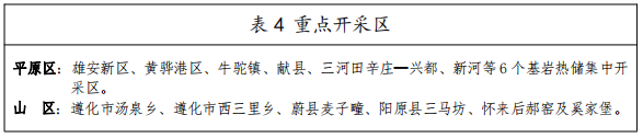 河北：“取熱不取水”利用地?zé)豳Y源，不需辦理取水、采礦許可證-地大熱能