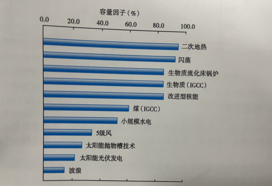 能源轉(zhuǎn)型之路，地?zé)岚l(fā)電的影響因素-地大熱能