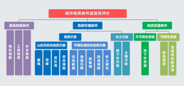 北京市地質(zhì)調(diào)查“十四五”規(guī)劃：大力推動(dòng)淺層地?zé)崮馨l(fā)展，有序開發(fā)利用中深層地?zé)豳Y源-地大熱能