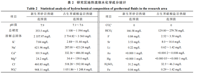 河南省濮陽市中深層地?zé)岬刭|(zhì)特征、資源儲(chǔ)量及開發(fā)利用適宜性評價(jià)-地大熱能