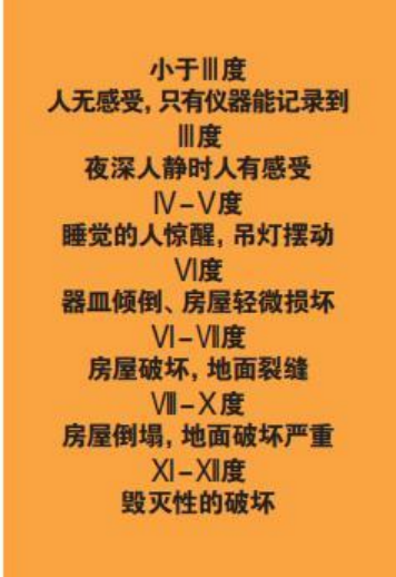 為什么會發(fā)生地震？地震有哪幾種類型？我們該怎樣面對地震？-地大熱能