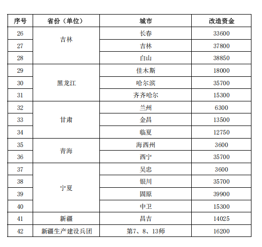 補(bǔ)貼64.98億元！提前下達(dá)2025年北方地區(qū)冬季清潔取暖資金-地大熱能