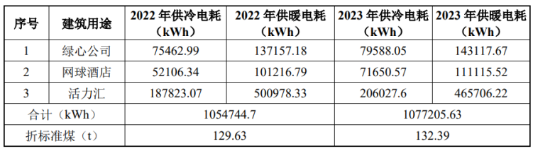 北京城市副中心城市綠心公園配套建筑地源熱泵供熱、供冷系統(tǒng)項(xiàng)目-地大熱能