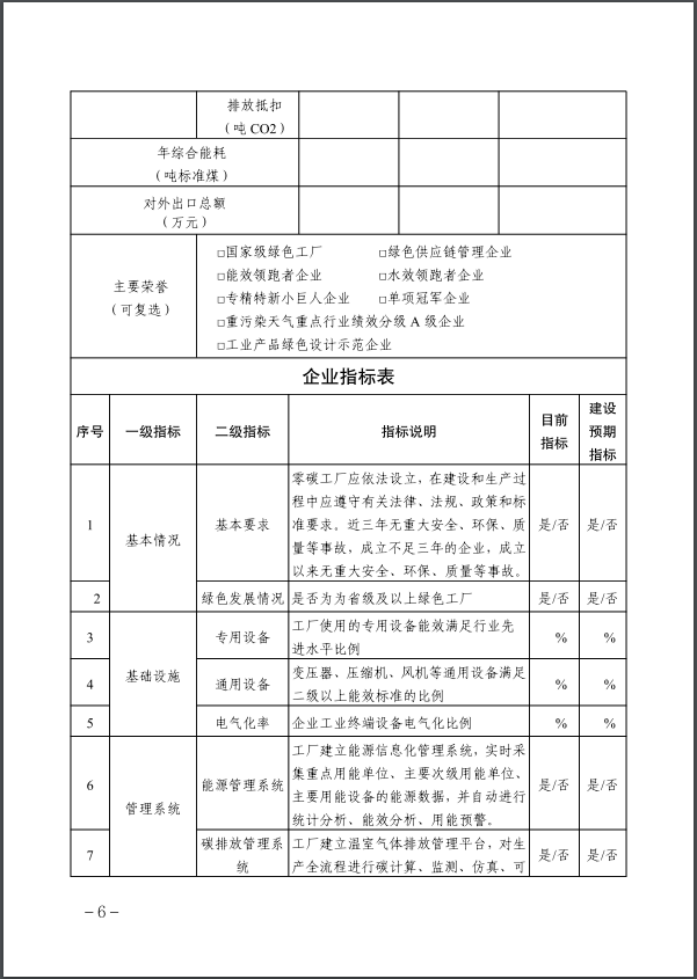 河北：建立省零碳工廠、零碳工業(yè)園區(qū)培育庫(kù)-地大熱能