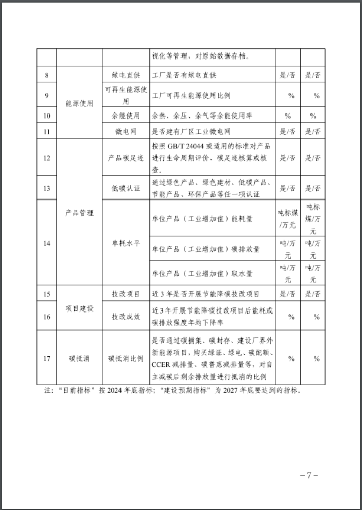河北：建立省零碳工廠、零碳工業(yè)園區(qū)培育庫(kù)-地大熱能