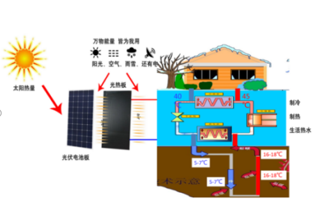 中深層地?zé)岬?項技術(shù)入選！北京2025年新能源供熱新技術(shù)清單出爐-地大熱能