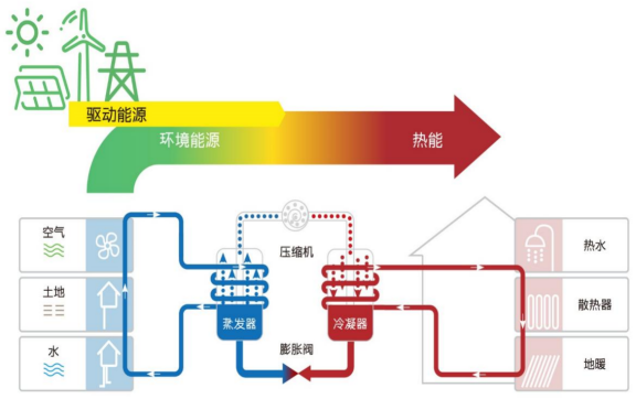 中深層地?zé)岬?項技術(shù)入選！北京2025年新能源供熱新技術(shù)清單出爐-地大熱能