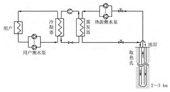中深層地?zé)岬?項技術(shù)入選！北京2025年新能源供熱新技術(shù)清單出爐-地大熱能
