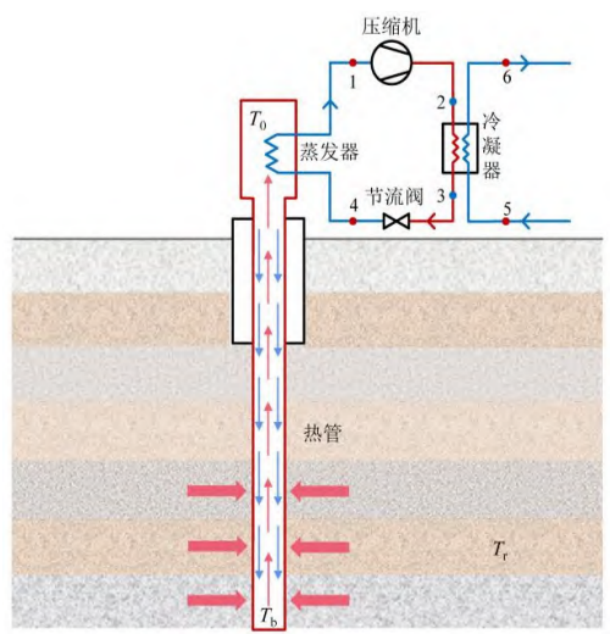 中深層地?zé)岬?項技術(shù)入選！北京2025年新能源供熱新技術(shù)清單出爐-地大熱能