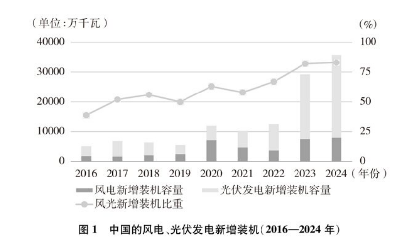 《碳達峰碳中和的中國行動》白皮書:加快發(fā)展地?zé)崮艿饶茉?實現(xiàn)綠色低碳轉(zhuǎn)型-地大熱能 《碳達峰碳中和的中國行動》白皮書:加快發(fā)展地?zé)崮艿饶茉?實現(xiàn)綠色低碳轉(zhuǎn)型-地大熱能